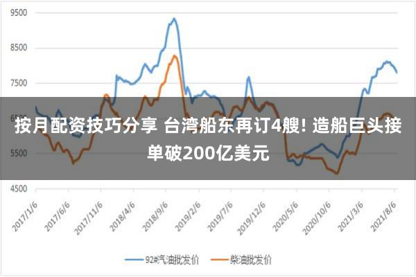 按月配资技巧分享 台湾船东再订4艘! 造船巨头接单破200亿美元